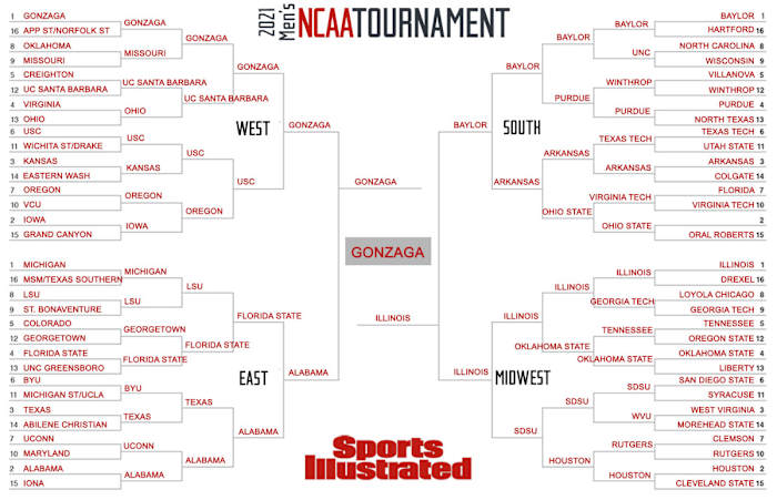 Pat Forde's Expert Bracket